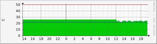 pex_c_1