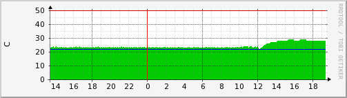 pex_c_2